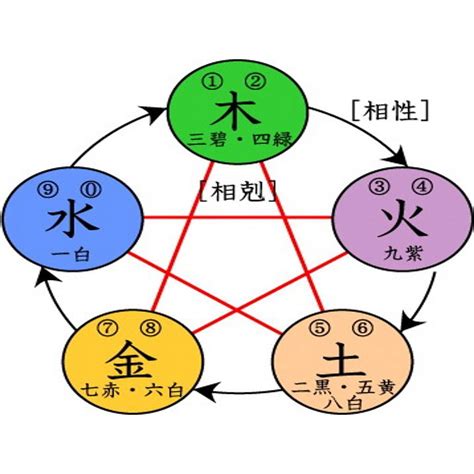 萬物相生相剋|五行相生相剋的形成原因與化解方法